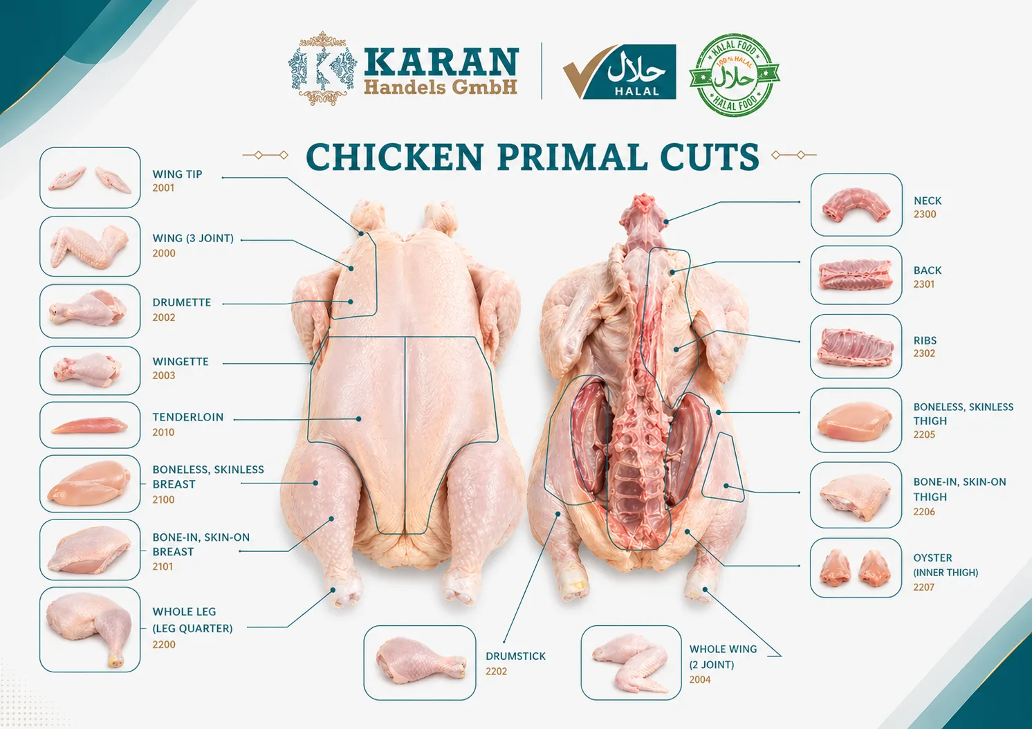 Premium Chicken